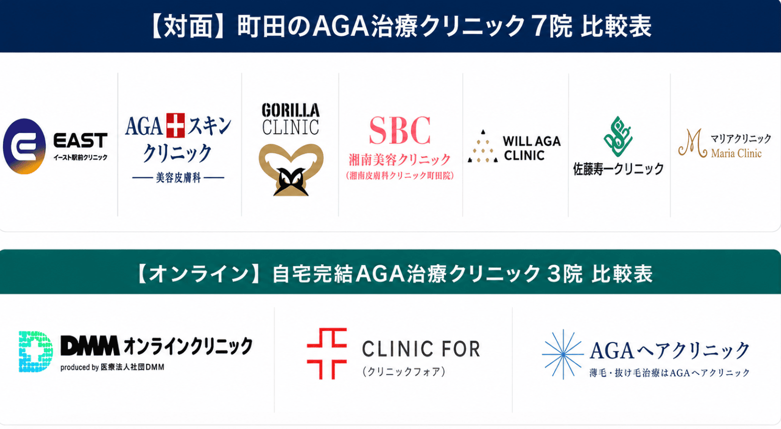 町田でAGA治療を受けられるクリニック比較表をチェック!