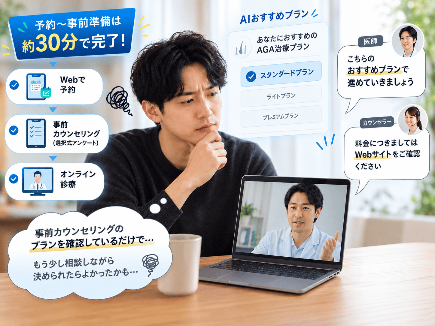 予約〜事前準備は約30分で完了！AIおすすめプランを前提に話が進み、事前カウンセリングのプランを確認しているだけと感じた