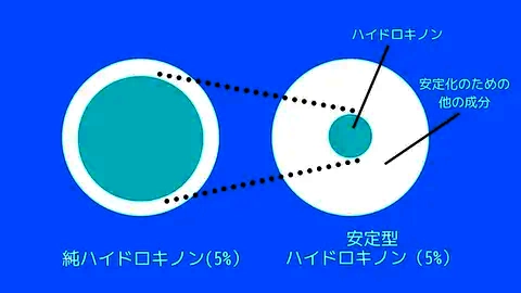 ハイドロキノン誘導体