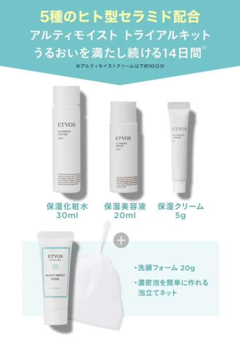 etvosヒト型セラミドトライアル