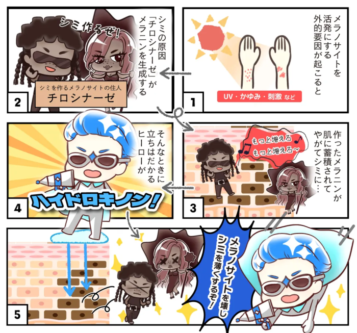 ハイドロキノンのメカニズム_図解漫画