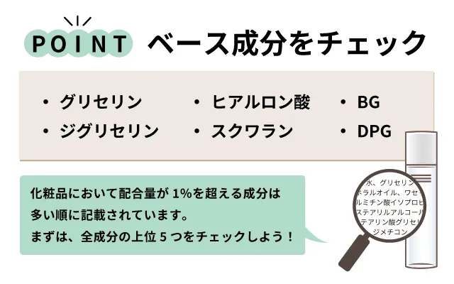 全成分一覧からベースとなる成分をチェック
